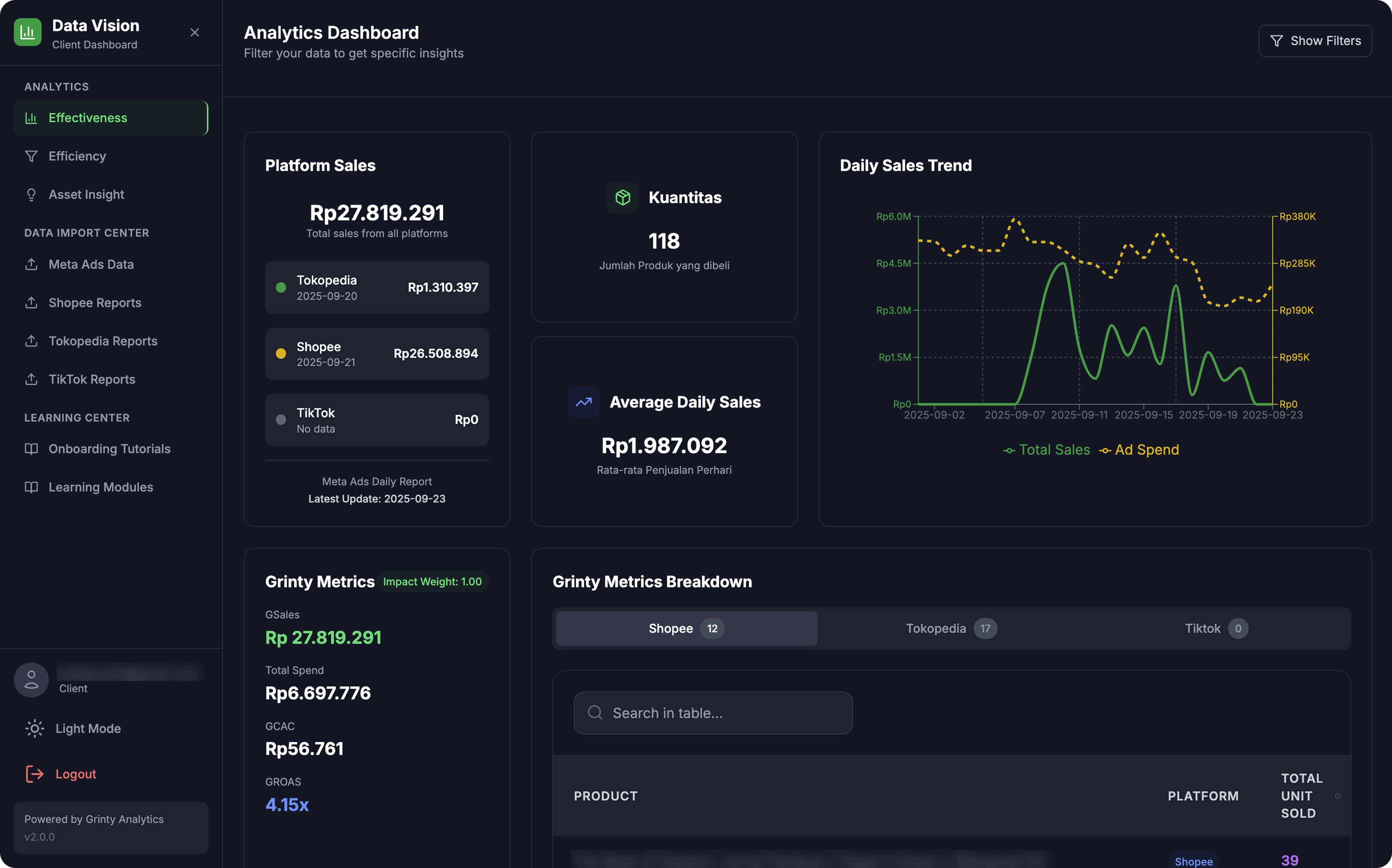 Dashboard analitik Grinty Data Vision
